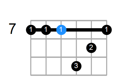 A9(no3) Chord